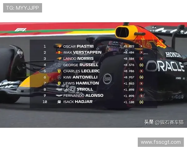 皮亚斯特里 15 分领跑 F1 积分榜,诺里斯紧追维斯塔潘陷困境
